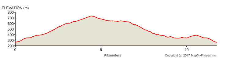 wolfkop-nature-trail-elevation